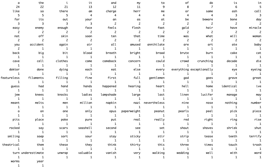 Word distribution in https://www.poetryfoundation.org/poems/49000/lady-lazarus”>Sylvia Plath’s poem ‘Lady Lazarus’ (1965)