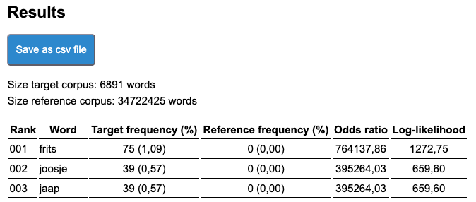 Keywords in chapter 3 of The Evenings