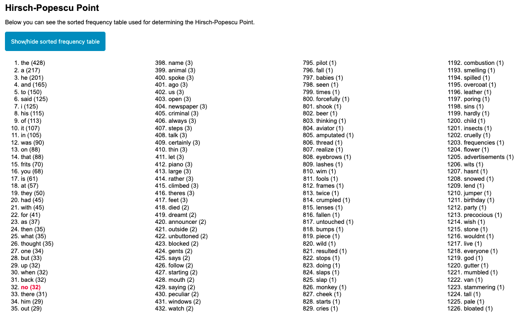 The Hirsch-Popescu Point (red) in chapter 4 of The Evenings