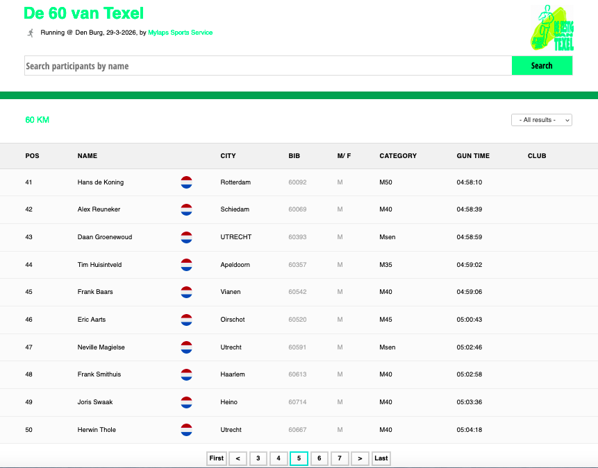 Eindtijd en -positie