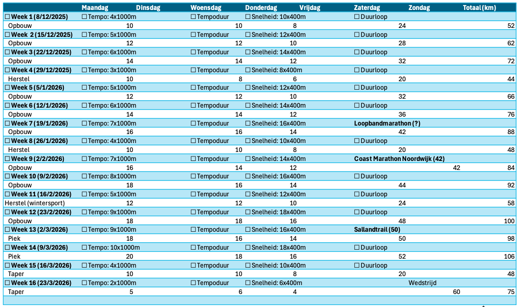 Mijn trainingsschema voor De Zestig van Texel
